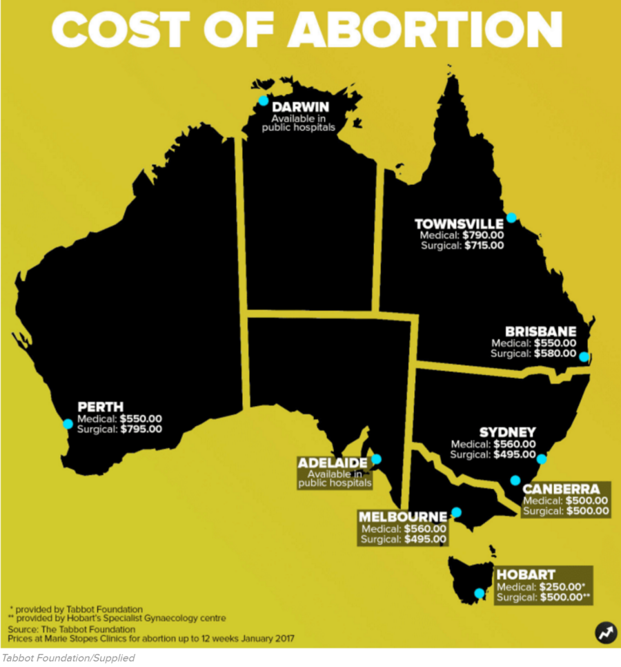 Map of Australia showing state costs of medical and surgical abortions